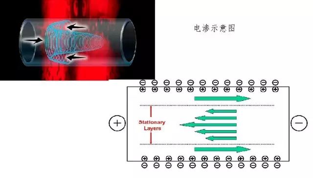 動(dòng)態(tài)光散射的納米科技應(yīng)用——詳解Zeta電位的原理、測(cè)量及影響因素