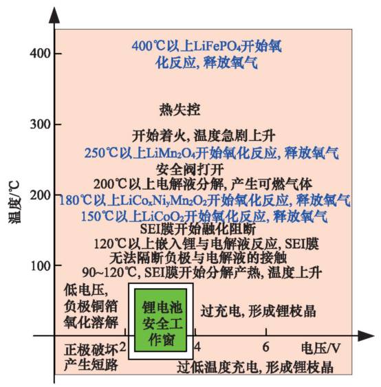 詳解電動汽車鋰離子電池管理系統關鍵技術