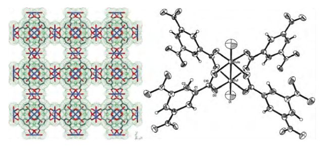 分析案例解析思路，教你在催化領域玩轉MOFs