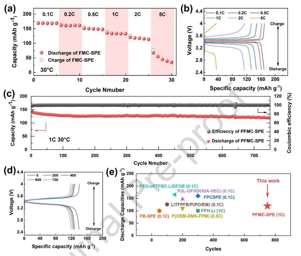 ?北大楊槐Nano Energy：熔噴布增強部分氟化固體聚合物電解質實現超穩定鋰金屬電池