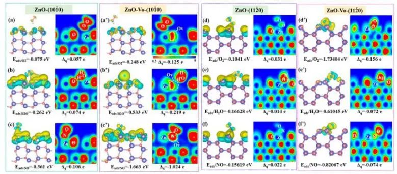ACS Catalysis: 具有可控氧空位的ZnO實現高效光催化脫氮