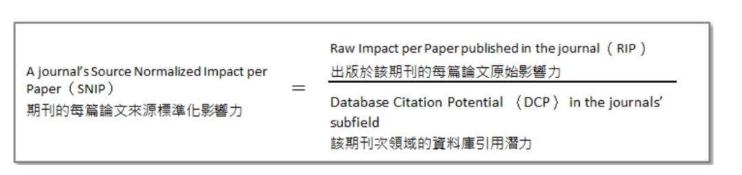 Science關注：科睿唯安推出新指標，是替代IF還是擠掉CiteScore、SJR、SNIP？