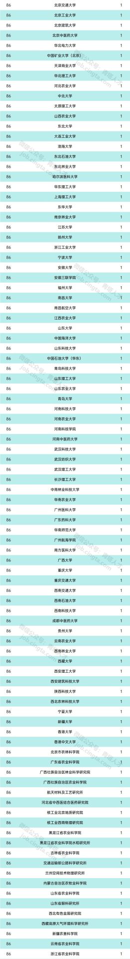 清華14人！中國工程院2021年院士增選有效候選人都來自哪些單位？