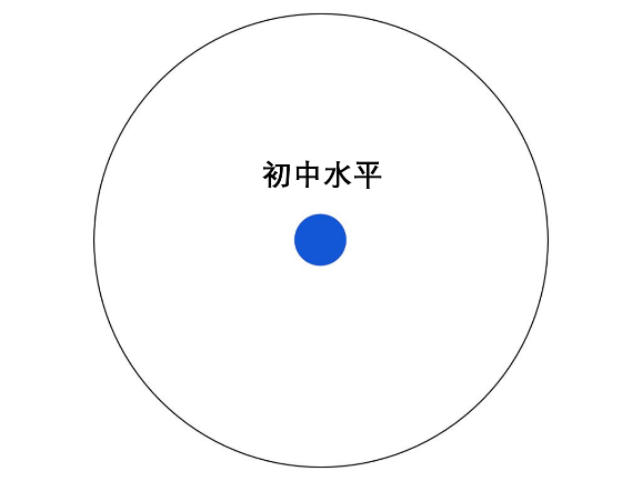 什么是博士？看完我懂了。最佳圖解——人類知識的拓荒者！