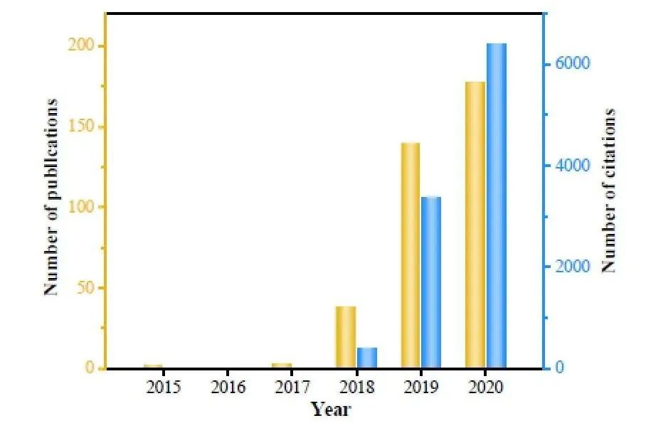 警惕！這個領域今年論文成倍激增，行業準則呼之欲出！