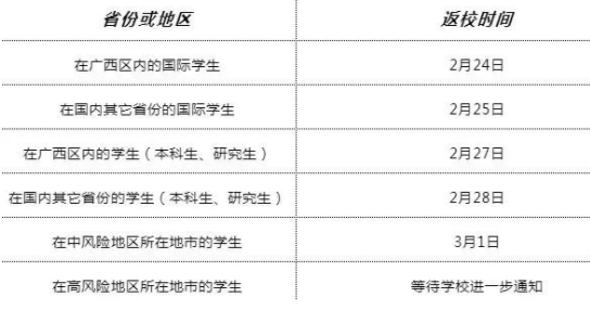 又一批大學，確定返校時間！
