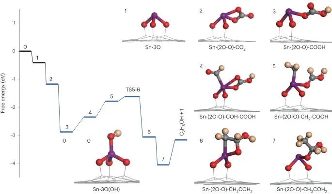 黃延強/劉彬/李雋，最新Nature Energy！