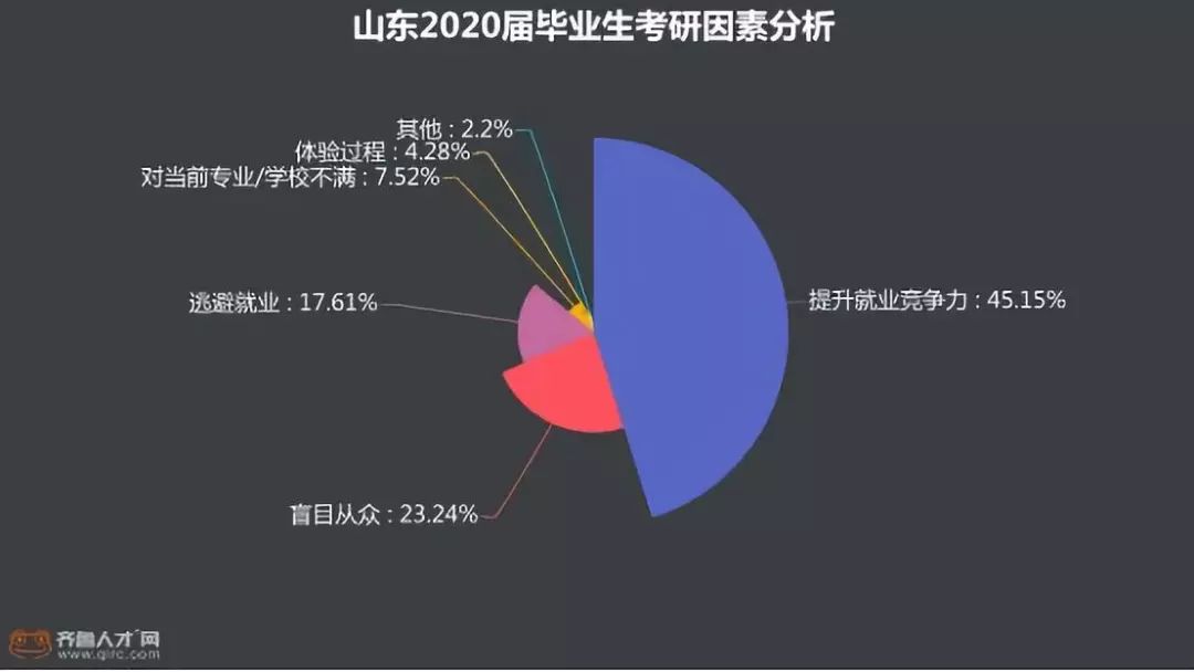 學霸實錘！2019年研究生考試：每10人中就有一個山東考生