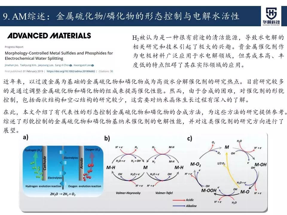 科研這杯酒，誰喝都得醉！2019年電催化領域高被引工作，先干為敬！