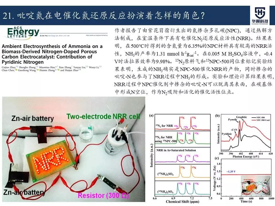 科研這杯酒，誰喝都得醉！2019年電催化領域高被引工作，先干為敬！