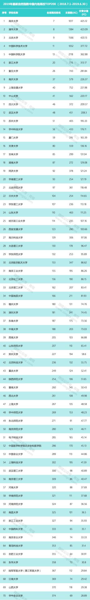 2019年最新自然指數(shù)公布，哪些高校表現(xiàn)強(qiáng)勢(shì)？