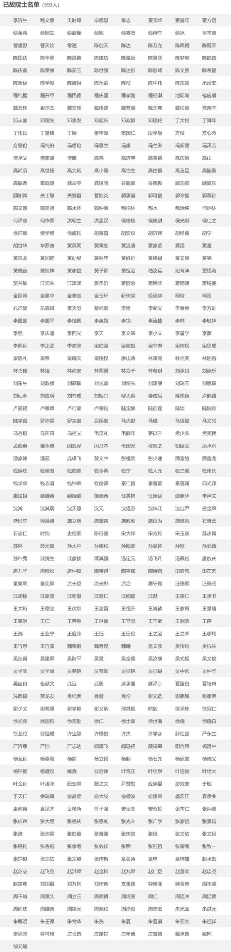 好奇！現在有多少中國科學院院士？