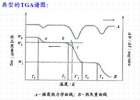 【表征】一文帶你了解熱分析技術——熱重TG &差熱DSC