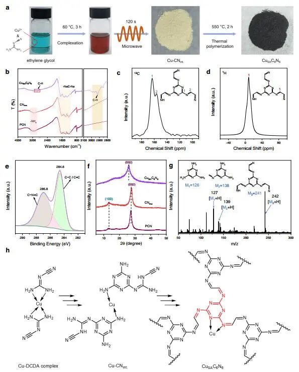 【計算+實驗】8篇頂刊速遞：Nature子刊、JACS、AEM、AFM、ACS Catalysis等！