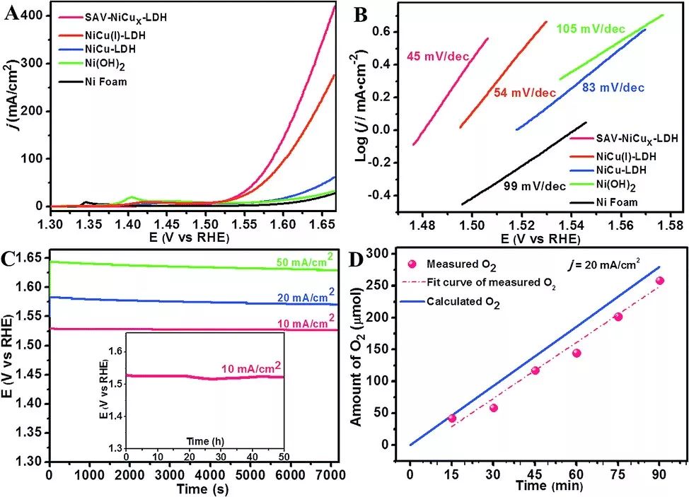 楊世和團隊Chemical Science：離子還原絡(luò)合萃取法制備金屬缺陷電催化劑