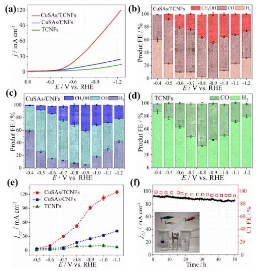 深圳大學何傳新團隊JACS：可大規模生產的高效CO2RR電催化劑