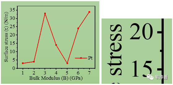 從一篇Science文章，告訴你怎么對數據圖進行排版（PPT拼圖篇）