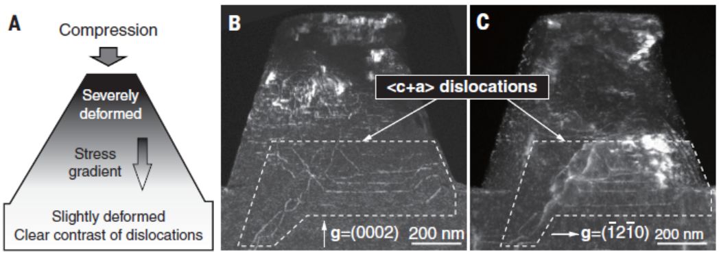 ?【今日Science】小晶粒，大塑性：論錐面滑移機制如何提高鎂的塑性