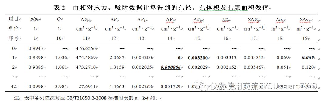 【表征】超全面解讀BJH方法如何計算孔徑分布
