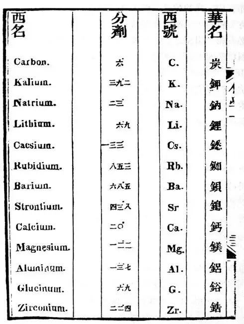 中國第一篇《Nature》論文