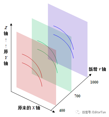 【Origin神技能】3D散點圖如何繪制擬合線、如何給數據圖“化妝”