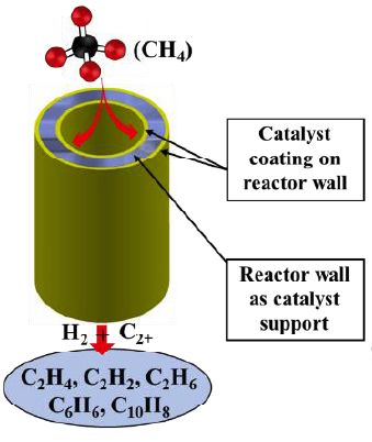 【W(wǎng)iley】催化領(lǐng)域最新進(jìn)展集錦：CO2電還原、電催化分解水、電催化制備雙氧水、甲烷無氧氧化