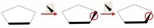 【ChemDraw小技巧】如何畫分子立體結構圖