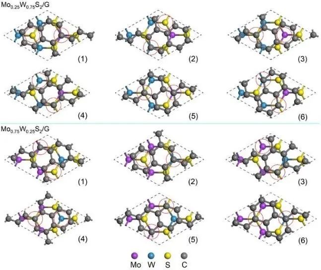 【純計算】ChemPhysChem：可調帶隙的MoxW1-xS2/石墨烯異質結的理論設計材料