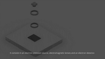 【動圖秒懂】四大顯微設(shè)備SEM、TEM、AFM、STM工作原理