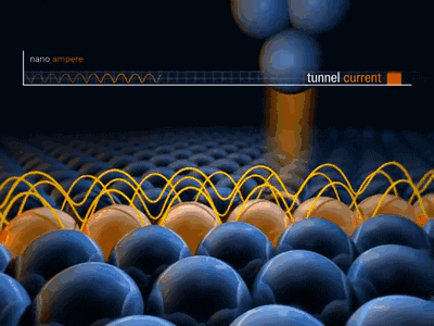 【動圖秒懂】四大顯微設(shè)備SEM、TEM、AFM、STM工作原理