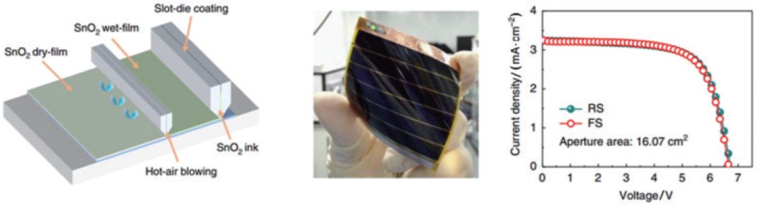 Science/Nature：近一年鈣鈦礦太陽能電池取得哪些突破？