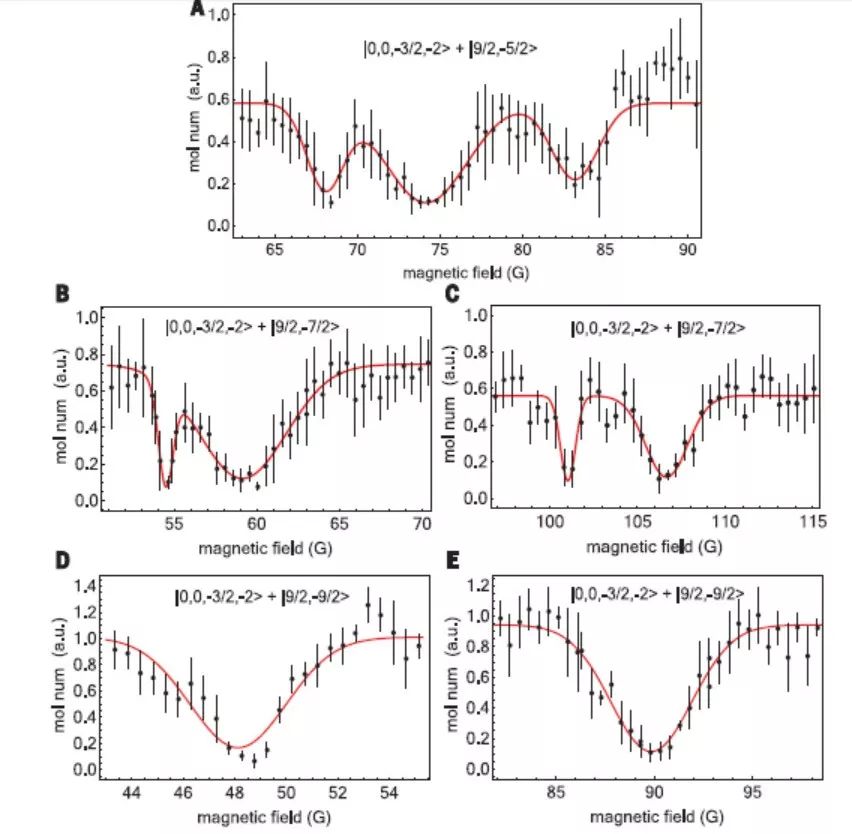潘建偉＆趙博Science：超冷原子分子量子模擬在化學物理研究中取得重大突破