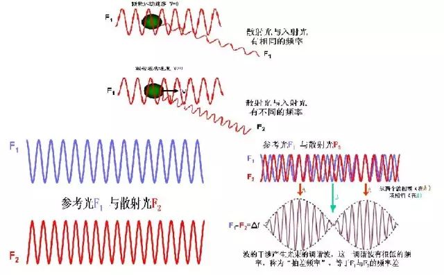 動(dòng)態(tài)光散射的納米科技應(yīng)用——詳解Zeta電位的原理、測(cè)量及影響因素