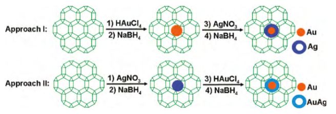 分析案例解析思路，教你在催化領域玩轉MOFs