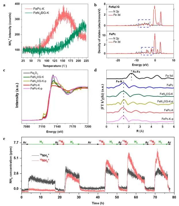 包信和院士ACS Catalysis，同步輻射+DFT計算！
