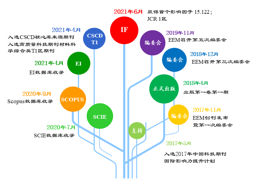 國(guó)產(chǎn)新貴，首個(gè)影響因子15.122，2020年高被引論文TOP10！