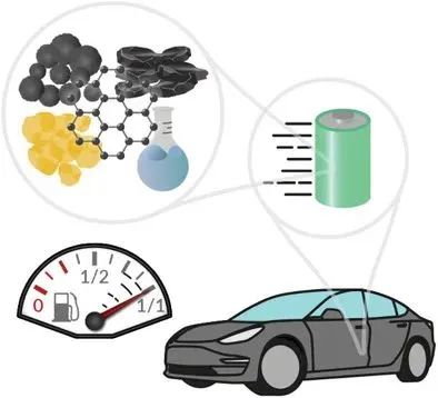 ?吉森大學&以色列理工AEM: 鋰離子電池的快充材料綜述