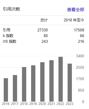 他，杰出青年科學家，H指數80，再發Nature子刊！