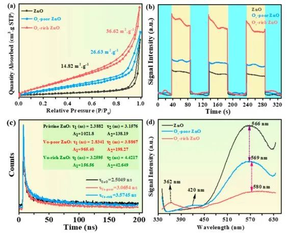 ACS Catalysis: 具有可控氧空位的ZnO實現高效光催化脫氮