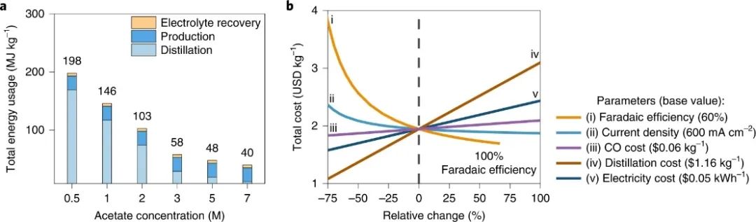 焦鋒教授團隊，最新Nature Catalysis！
