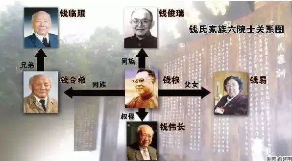 中國最牛家族，傳承1200年，出過一諾獎，三科學家，十八兩院院士
