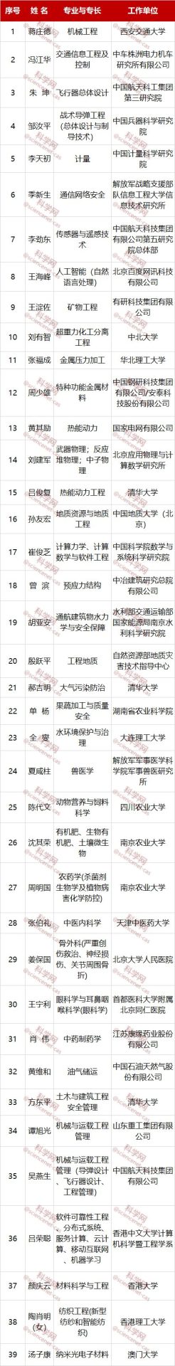 最新：2020年度陳嘉庚科學獎出爐！施一公獲生命科學獎
