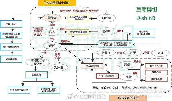 翟天臨發文：我知道寫論文的過程挺難的，希望大家文明宣泄