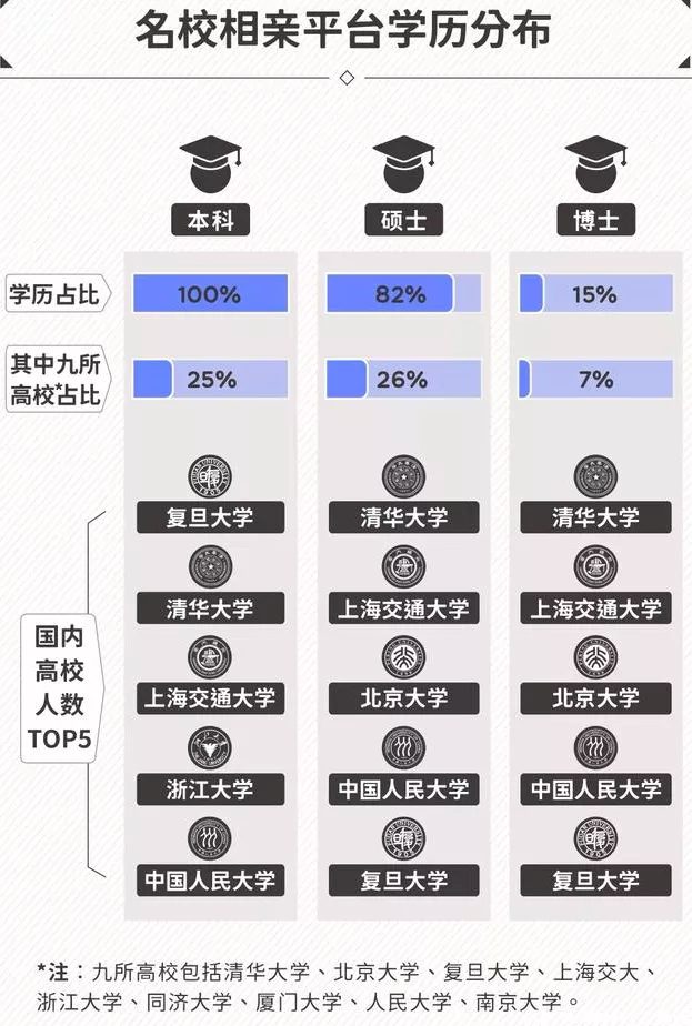 研究生帶28歲靦腆導師一起相親？被女生圍追堵截要微信！