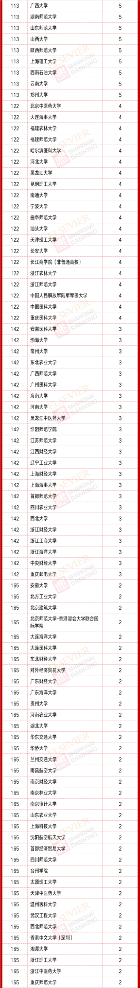 重磅：2020中國高被引學者榜單正式發布！