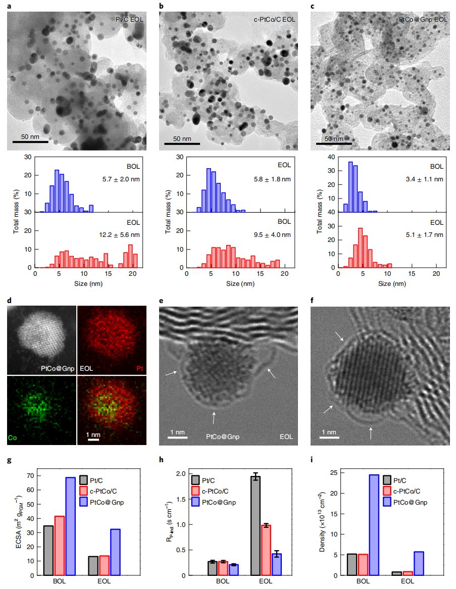黃昱/段鑲鋒，最新Nature Nanotechnology！