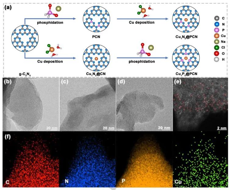 催化頂刊集錦：JACS、Angew.、Nat. Commun.、Nat. Catal.、AFM、Adv. Sci.等！
