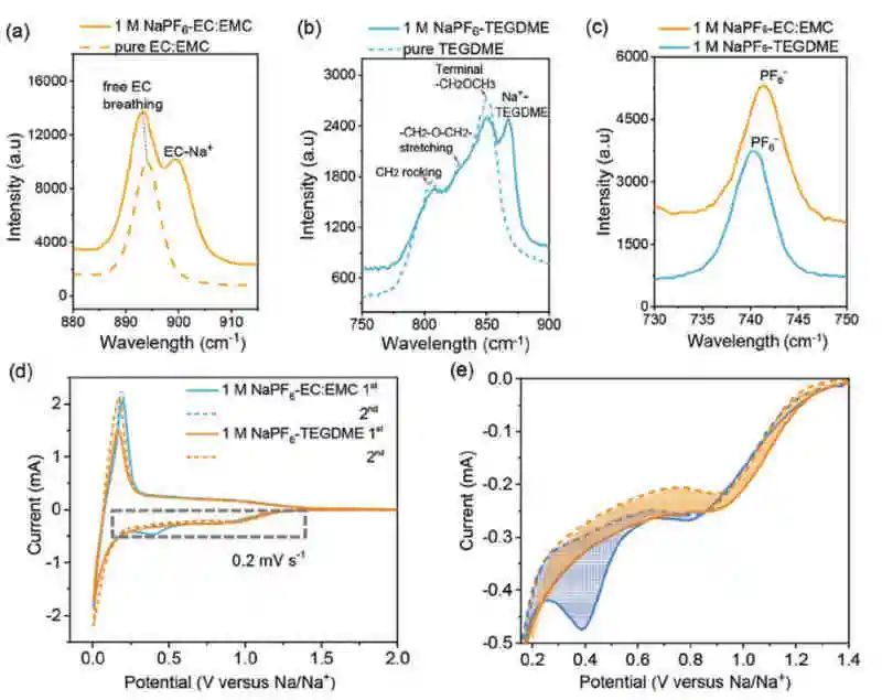 潘慧霖&胡勇勝最新AFM：鈉離子固態電解質循環壽命突破1000次