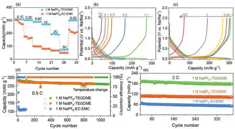 潘慧霖&胡勇勝最新AFM：鈉離子固態電解質循環壽命突破1000次