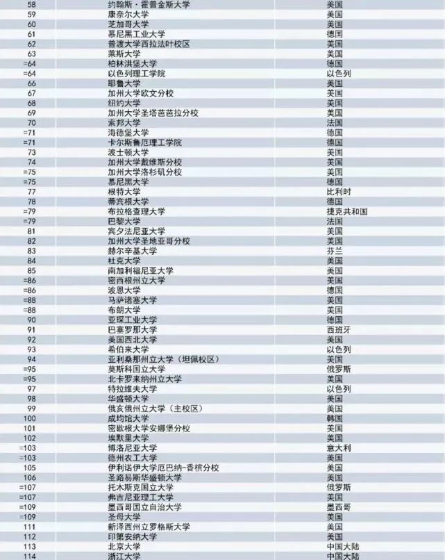 2021全球國際化大學排名出爐！港大喜提世界第一